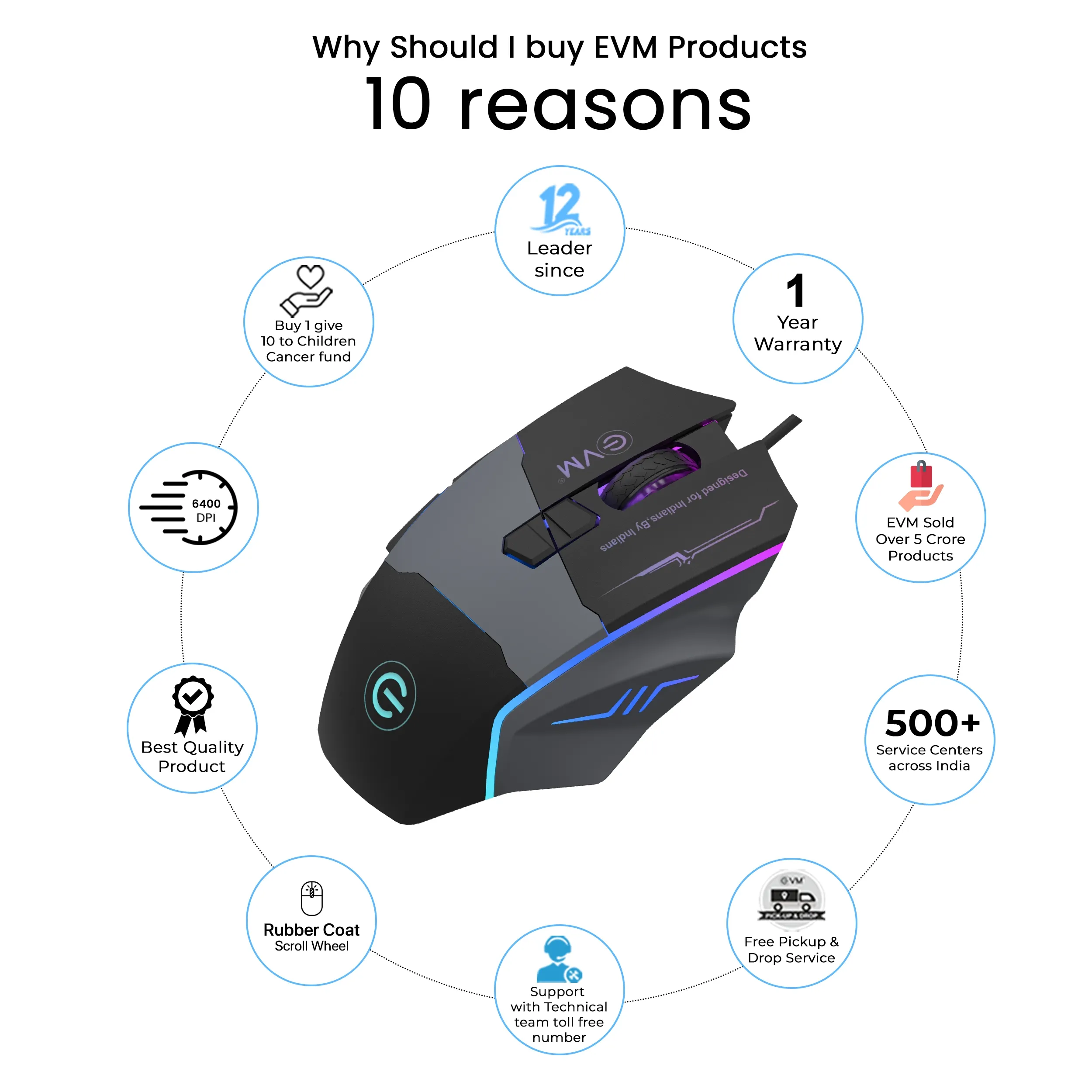 EVM USB Gaming Mouse M06087 view 3